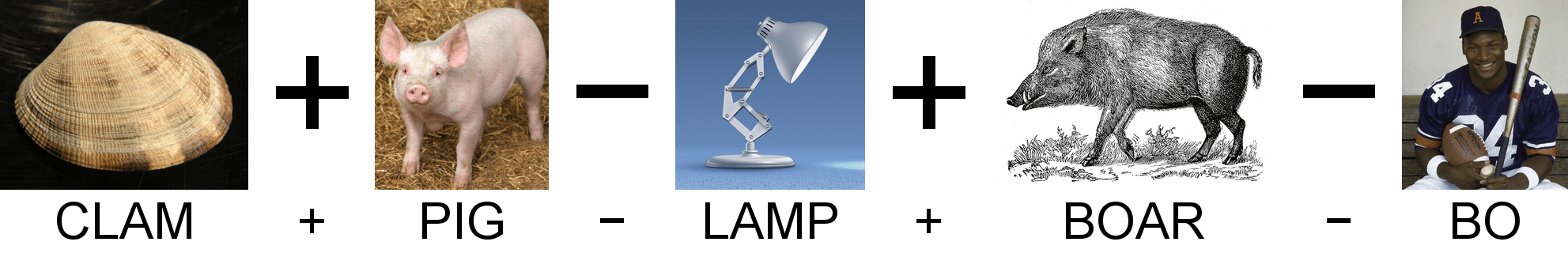 CLAM + PIG − LAMP + BOAR − BO