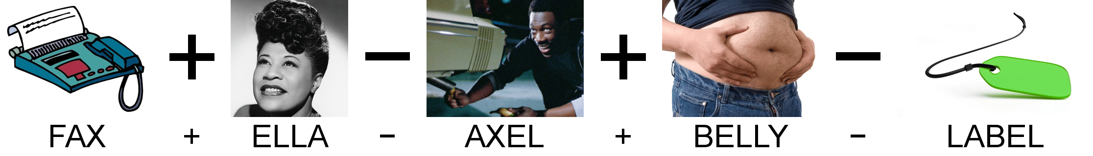 FAX + ELLA − AXEL + BELLY − LABEL