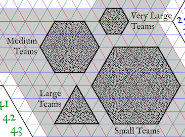 How the hexagons work