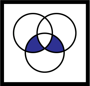 Col game, a three-circle Venn diagram with two two-circle intersections colored blue