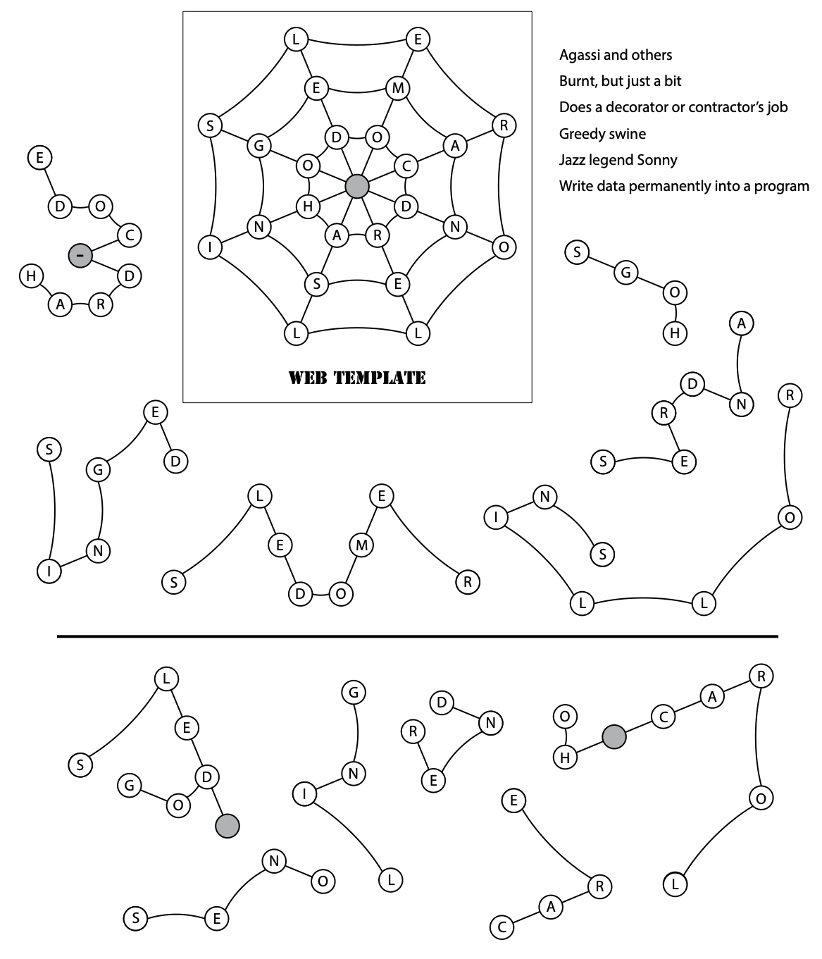A spider web with letters in the circles at the nodes. There are clues next to the web, whose answers fill nearby graphs that are subgraphs of the web.