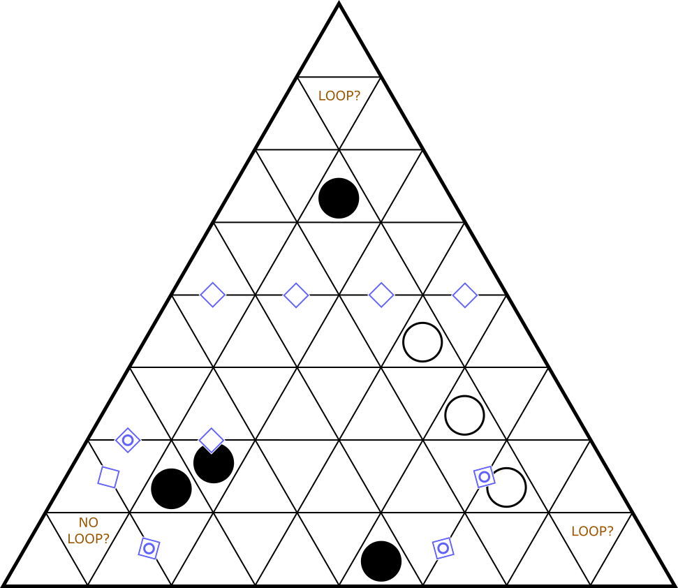 Triangular Balance Loop grid