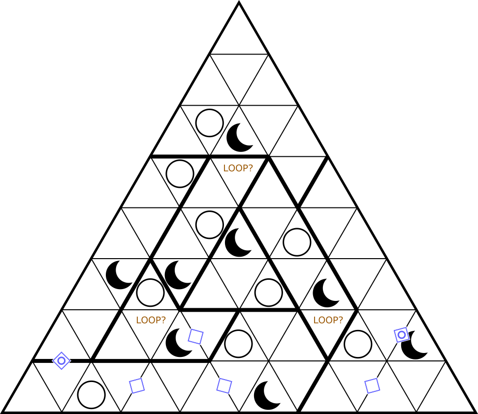 Triangular Moon-or-Sun grid