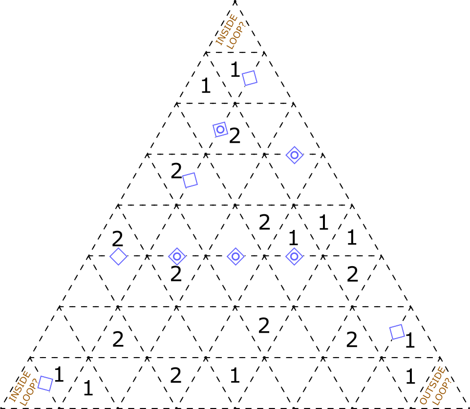 Triangular Slitherlink grid