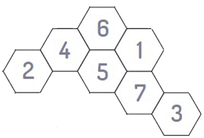 Seven numbered hexagons
