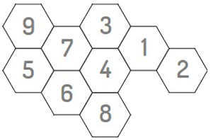 Nine numbered hexagons