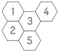 Five numbered hexagons