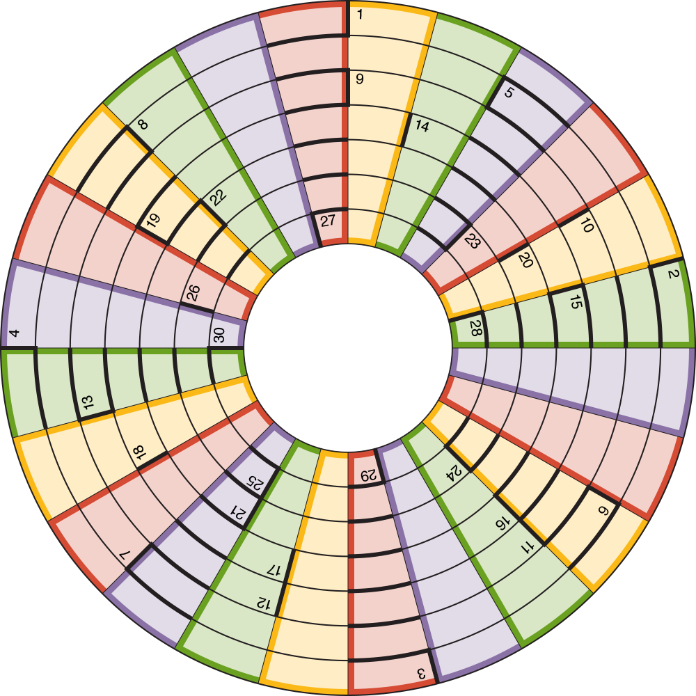 Donut-shaped puzzle grid with repeating wedges of yellow, green, purple, and red representing the vegetable clues