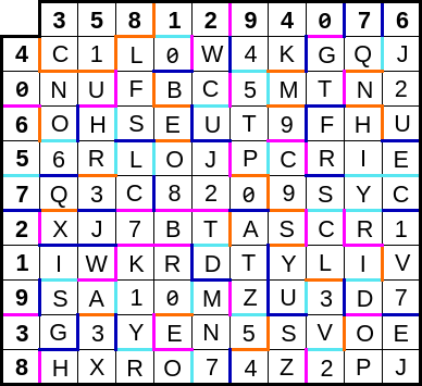 An 11 by 11 grid with numbers running across the top row and left column, and a mix of letters and numbers in the remaining squares
