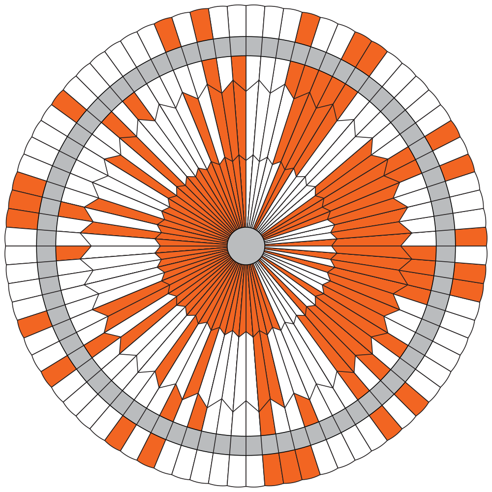 A circular grid with four concentric circles of orange and white cells.
