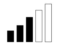 Column graph of 5 bars of increasing height. The 3 bars on the left are black, and the 2 on the right are white.