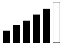 Column graph of 6 bars of increasing height. The 5 bars on the left are black, and the bar on the right is white.