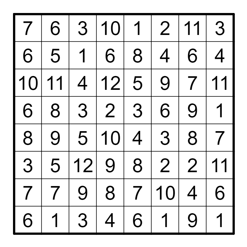 An 8x8 grid with a number in each cell