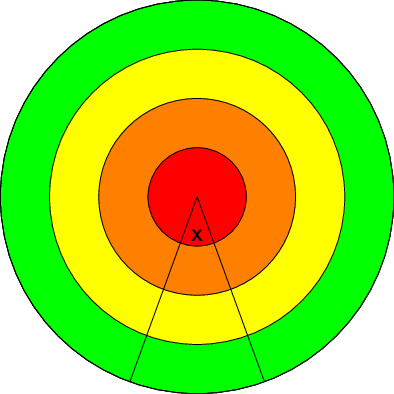 A target with four rings, with the innermost ring marked by an X.