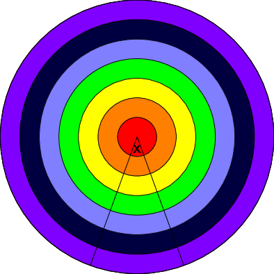 A target with seven rings, with the innermost ring marked by an X.
