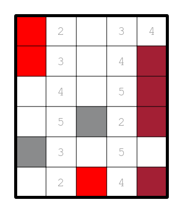 A grid with 6 rows and 5 columns with cells of various colors, some of which contain numbers in light gray. The first row contents: red, white with a 2, white, white with a 3, white with a 4. The second row contents: red, white with a 3, white, white with a 4, maroon. The third row contents: white, white with a 4, white, white with a 5, maroon. The fourth row contents: white, white with a 5, gray, white with a 2, maroon. The fifth row contents: gray, white with a 3, white, white with a 5, white. The sixth row contents: white, white with a 2, red, white with a 4, maroon.