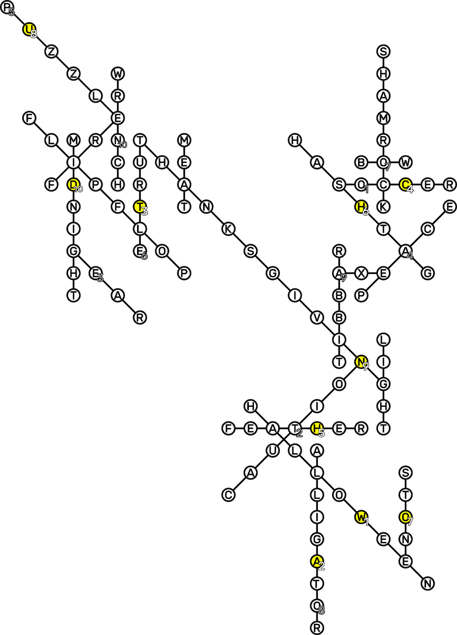 Solved grid with the word THANKSGIVING. Of the nodes that had numbers in them, nodes with the letters WATCH HOUND are in yellow, and the other nodes are greyed out.