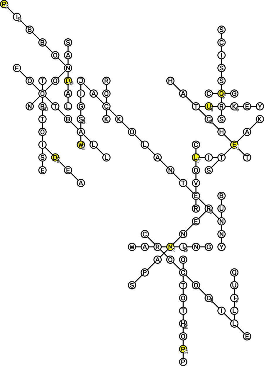Solved grid with the word JACKOLANTERN. Of the nodes that had numbers in them, nodes with the letters UNDERWORLD are in yellow, and the other nodes are greyed out.