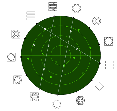 A radar with 13 symbols around the circumference. 3 white lines intersect the letters INDUSTRIAL when read counterclockwise