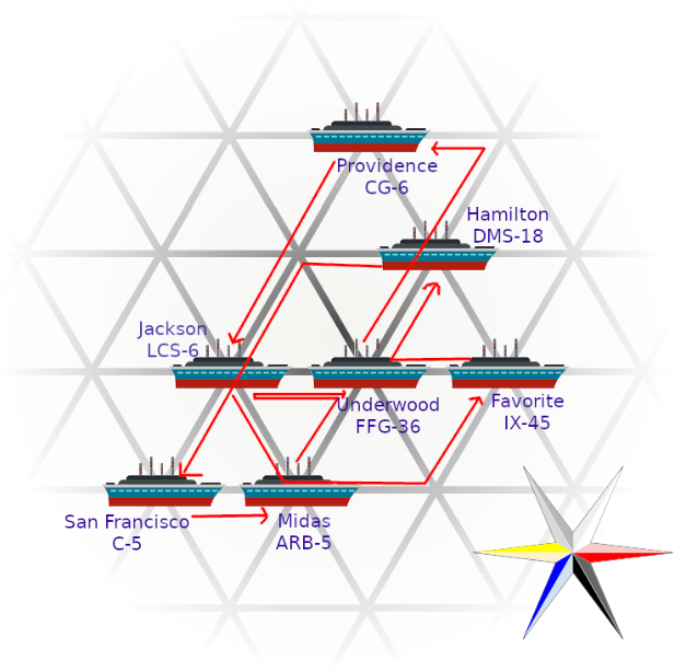 Diagram of how the ships connect in a cycle