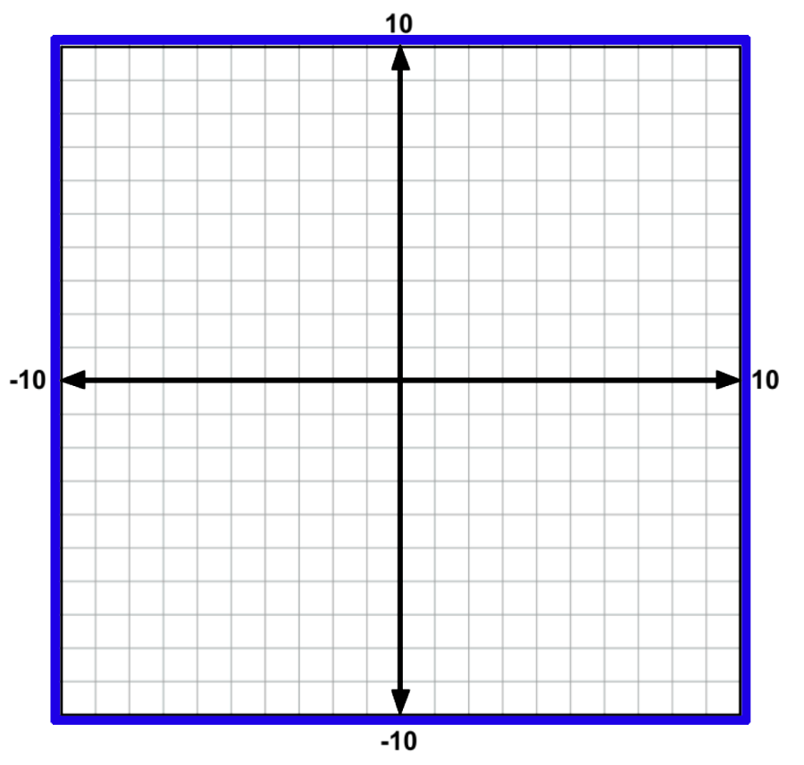 Blue square surrounding a coordinate axis. Both the horizontal axis and the vertical axis go from -10 to 10.