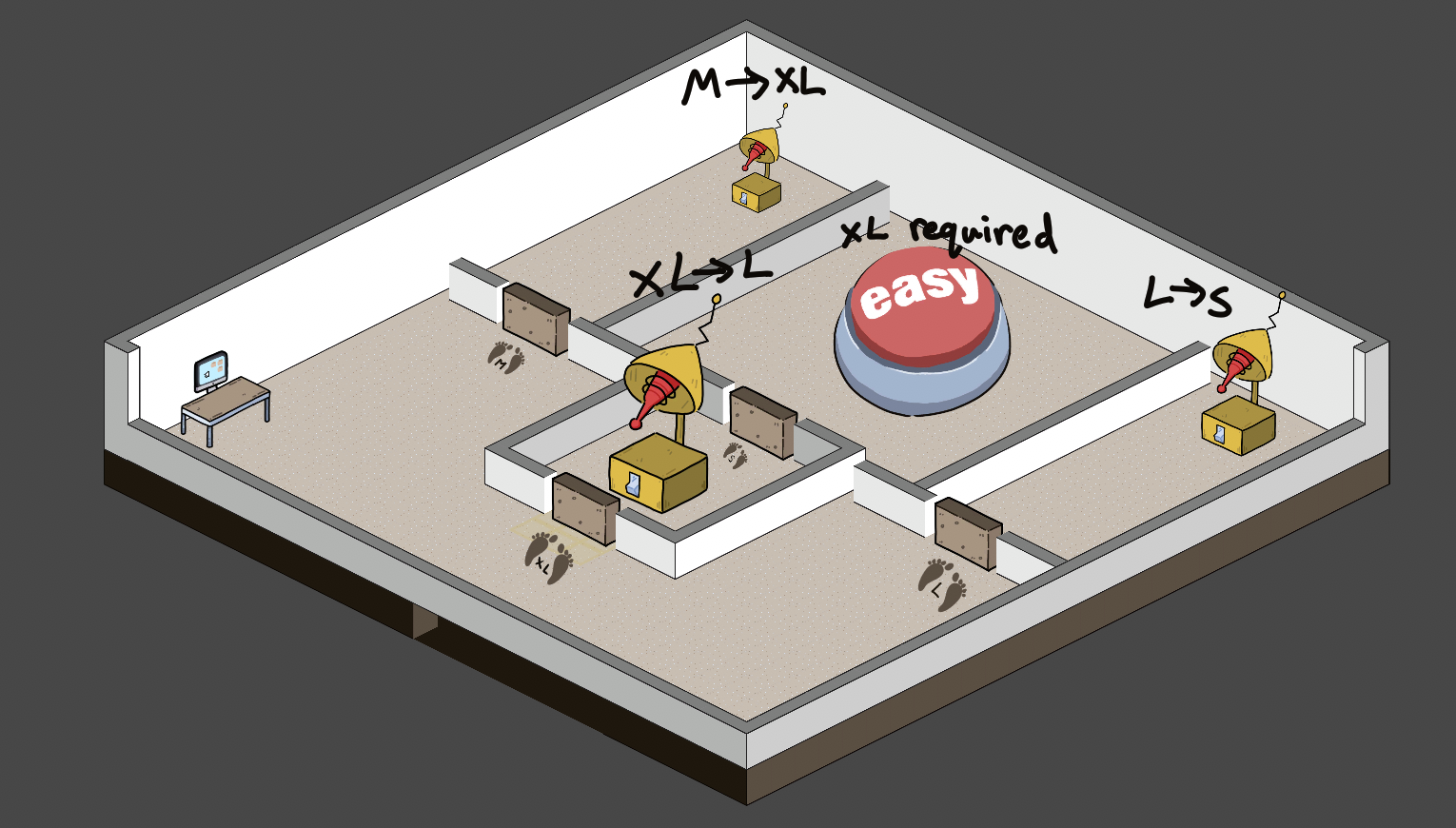 Image of the new room with the Staples Easy button.
