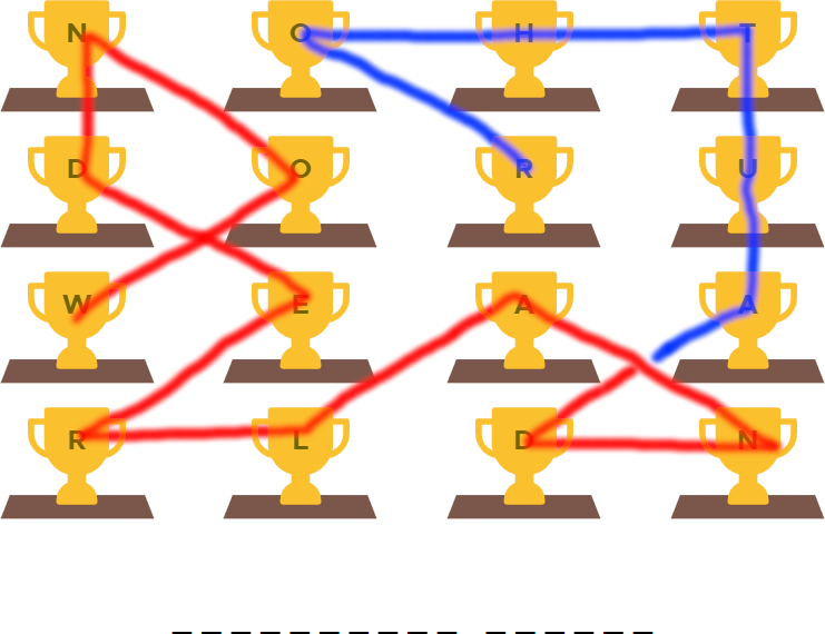 Starting from the W from level 3, and moving to adjacent trophies in the grid until ending at the R from level 2, draws a path that spells a message using the trophy letters.
