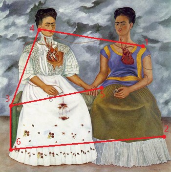 Image of The Two Fridas with six points overlaid, with lines drawing out a E