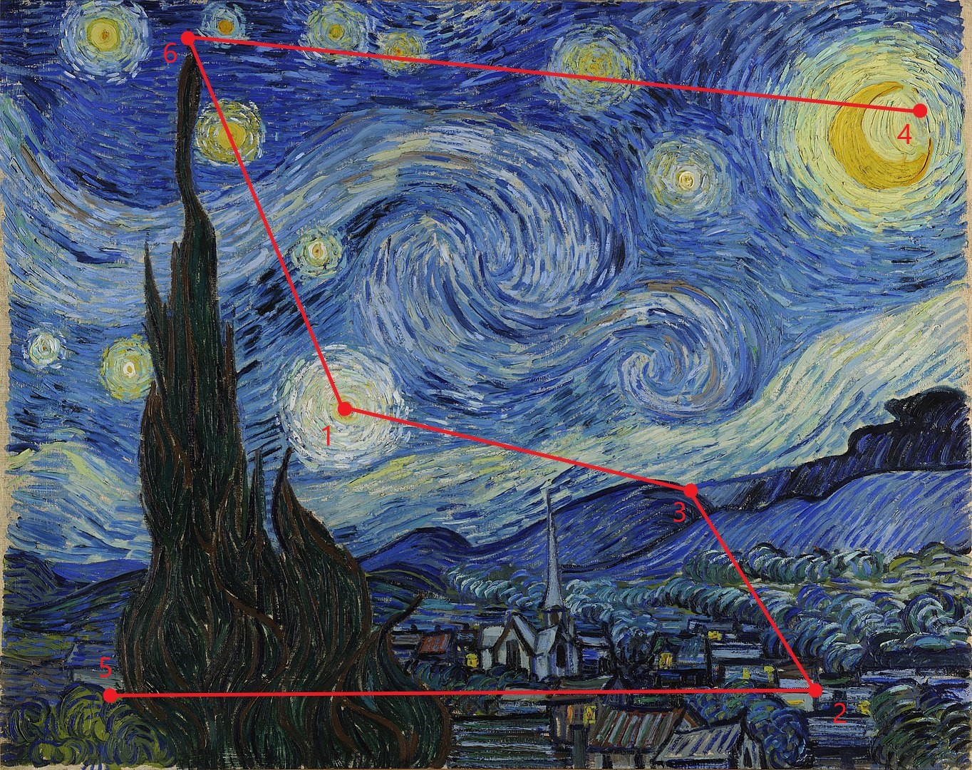 Image of The Starry Night with six points overlaid, with lines drawing out a S