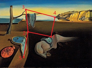 Image of The Persistence of Memory with five points overlaid, with lines drawing out a P